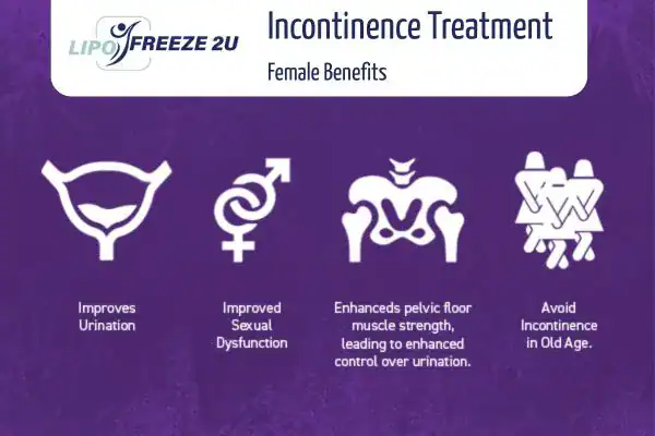 What Is Urinary Incontinence and Why Does It Happen Finchley?