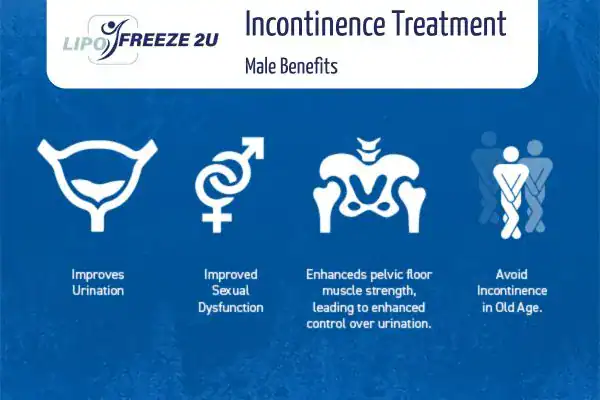 What to Expect During the Treatment Finchley